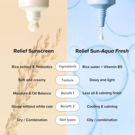 Beauty of Joseon Korean Face Sunscreen Relief Sun Rice Probiotic SPF 50+ PA++++ for Face for Men and Women Skin Care 50ml