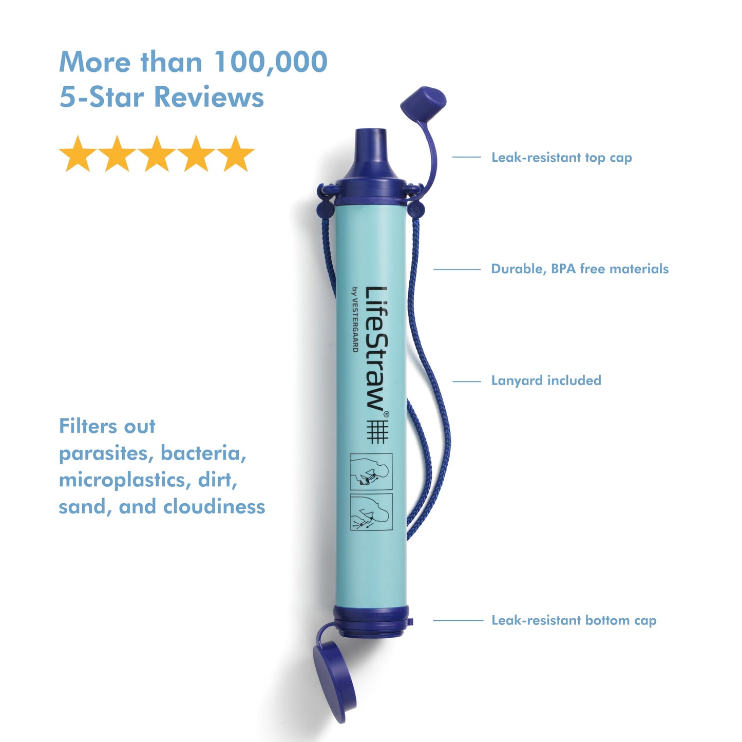 LifeStraw Personal Water Filter for Hiking, Camping, Travel, and Emergency Preparedness