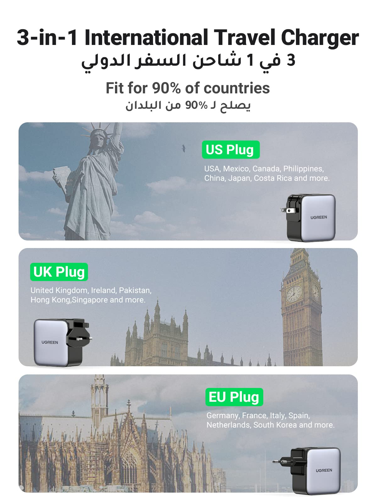 UGREEN 65W Universal Travel Adapter, US/UK/EU Plug, USB C Charger, 3 Ports, Fast Wall Charger Head Compatible with MacBook, HP, Dell, Lenovo, iPhone 16, iPad, Galaxy Tab/S25